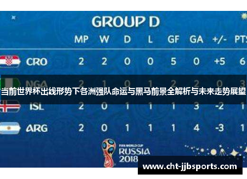 当前世界杯出线形势下各洲强队命运与黑马前景全解析与未来走势展望