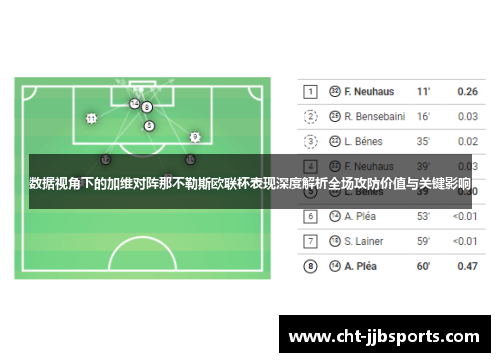 数据视角下的加维对阵那不勒斯欧联杯表现深度解析全场攻防价值与关键影响