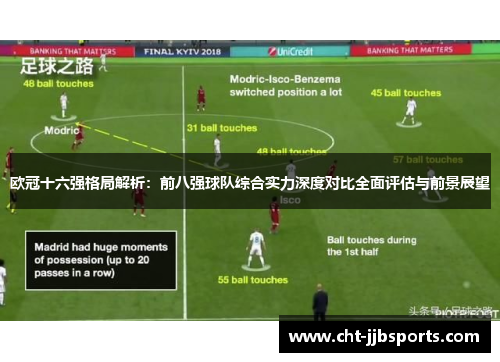 欧冠十六强格局解析：前八强球队综合实力深度对比全面评估与前景展望