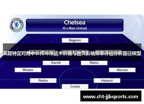 英超特定对局中长传冲吊战术价值与胜负影响效率评估分析路径模型